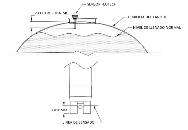 Instrucciones para el Corte del Tubo del Sensor Superior